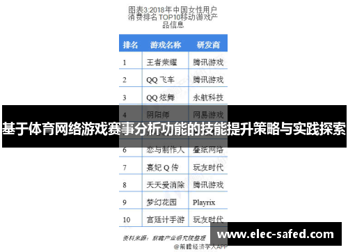 基于体育网络游戏赛事分析功能的技能提升策略与实践探索