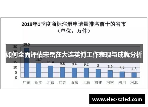 如何全面评估宋岳在大连英博工作表现与成就分析