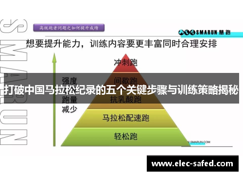 打破中国马拉松纪录的五个关键步骤与训练策略揭秘