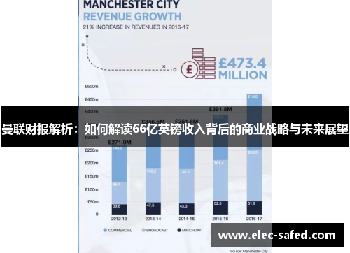 曼联财报解析：如何解读66亿英镑收入背后的商业战略与未来展望