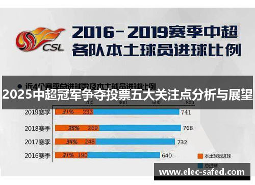 2025中超冠军争夺投票五大关注点分析与展望